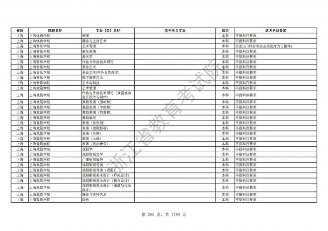 2024年浙江普通高校招生专业选考科目要求