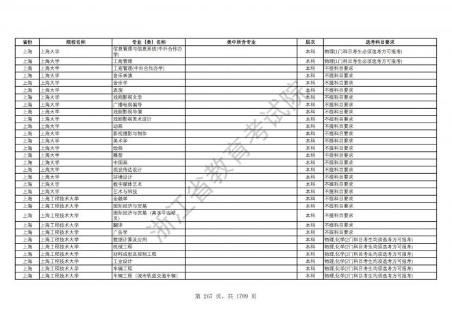 2024年浙江普通高校招生专业选考科目要求