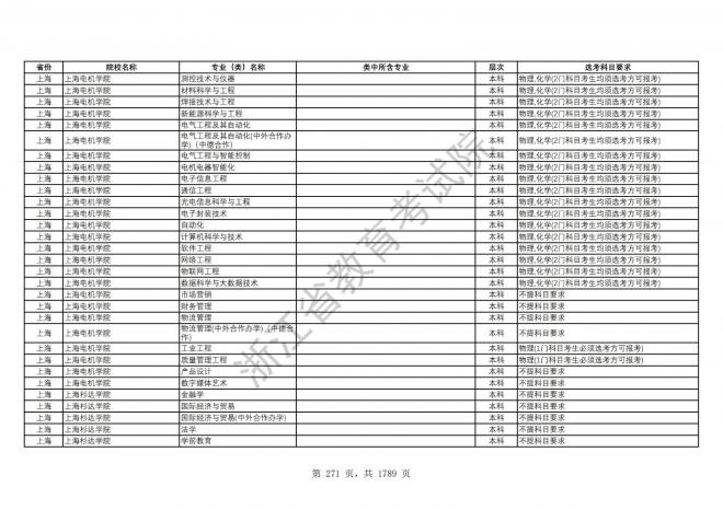 2024年浙江普通高校招生专业选考科目要求