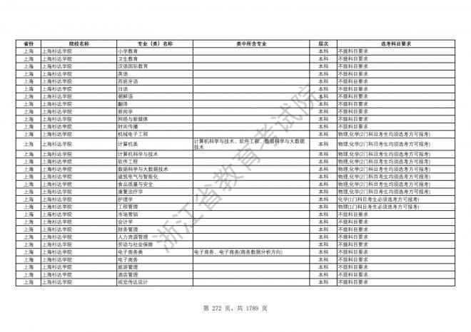 2024年浙江普通高校招生专业选考科目要求