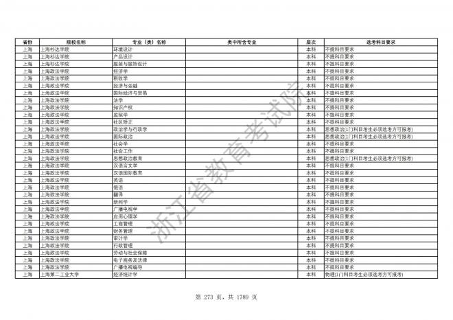 2024年浙江普通高校招生专业选考科目要求