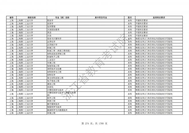 2024年浙江普通高校招生专业选考科目要求