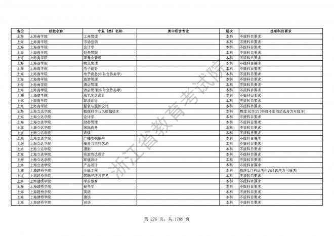 2024年浙江普通高校招生专业选考科目要求