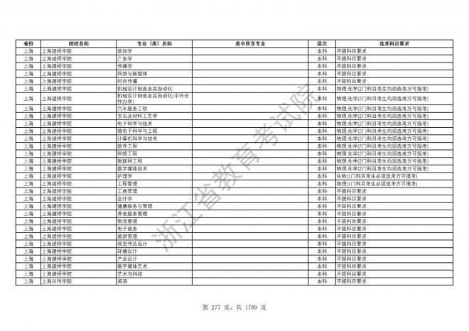 2024年浙江普通高校招生专业选考科目要求