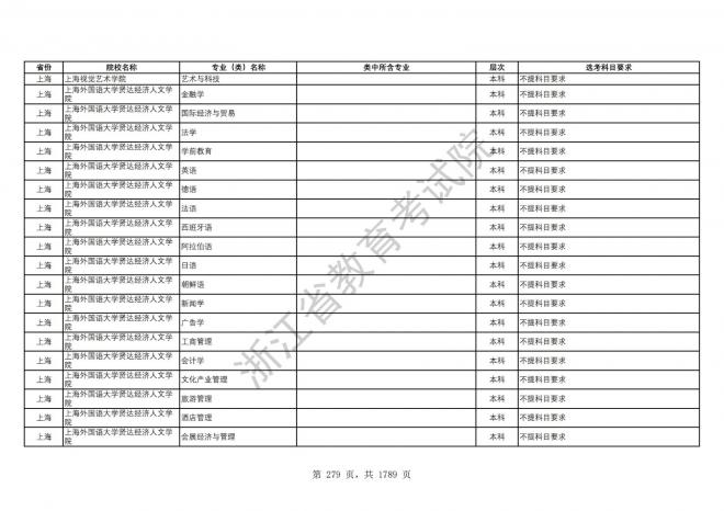 2024年浙江普通高校招生专业选考科目要求