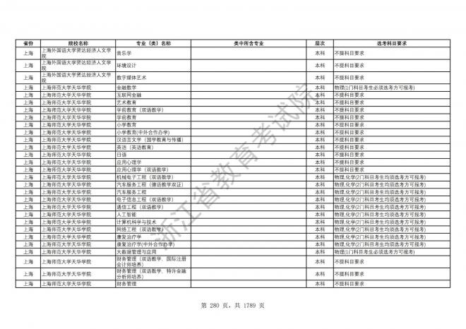 2024年浙江普通高校招生专业选考科目要求