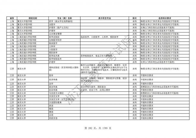 2024年浙江普通高校招生专业选考科目要求