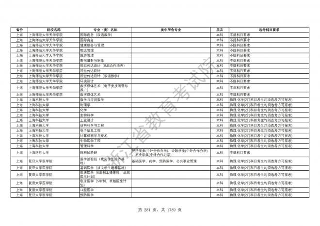 2024年浙江普通高校招生专业选考科目要求