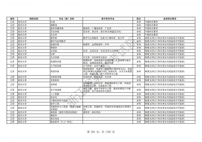 2024年浙江普通高校招生专业选考科目要求