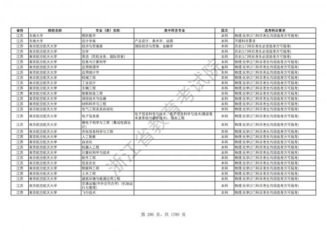 2024年浙江普通高校招生专业选考科目要求