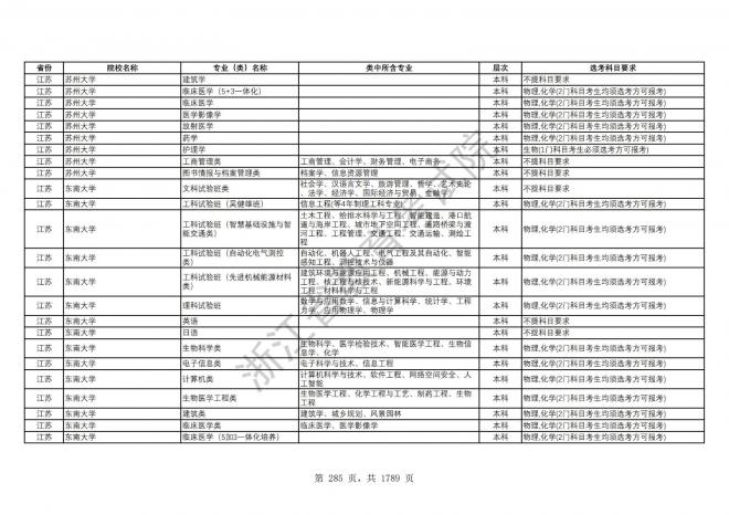 2024年浙江普通高校招生专业选考科目要求