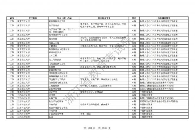 2024年浙江普通高校招生专业选考科目要求