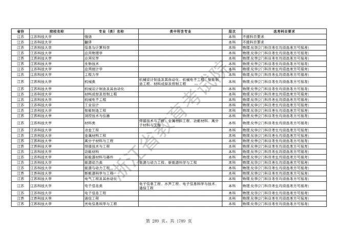 2024年浙江普通高校招生专业选考科目要求