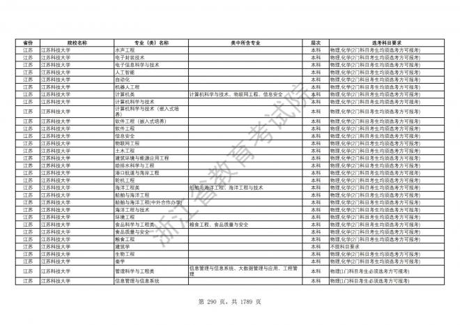 2024年浙江普通高校招生专业选考科目要求