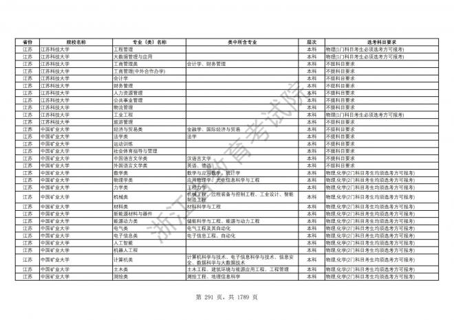 2024年浙江普通高校招生专业选考科目要求