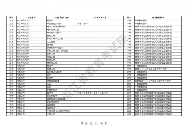 2024年浙江普通高校招生专业选考科目要求