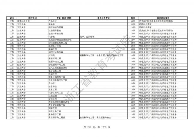 2024年浙江普通高校招生专业选考科目要求