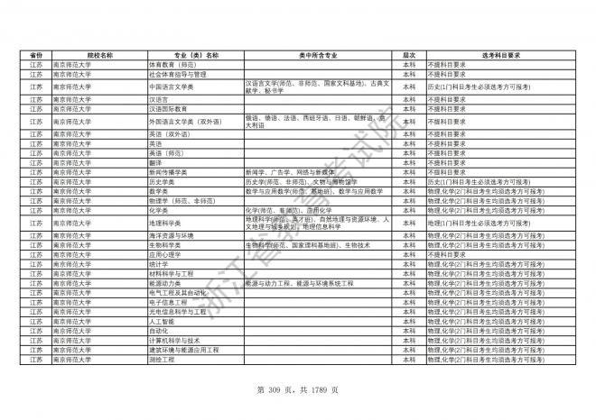 2024年浙江普通高校招生专业选考科目要求