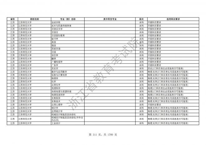 2024年浙江普通高校招生专业选考科目要求