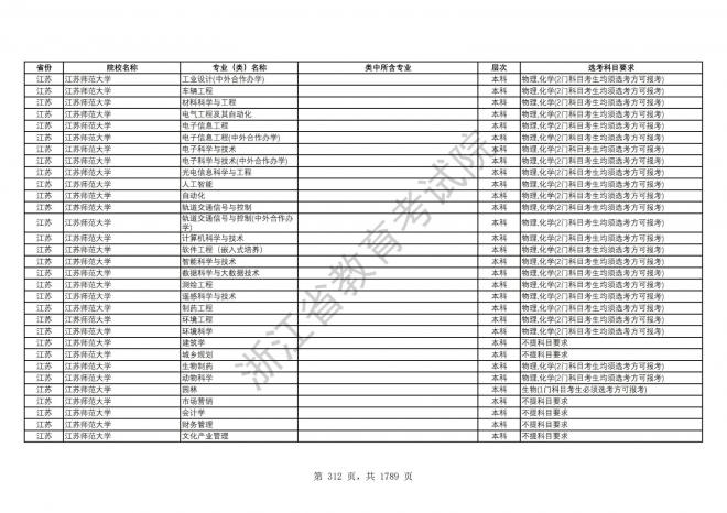 2024年浙江普通高校招生专业选考科目要求