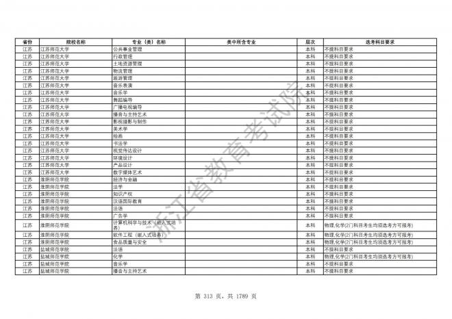 2024年浙江普通高校招生专业选考科目要求