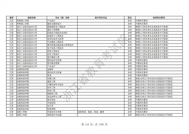 2024年浙江普通高校招生专业选考科目要求