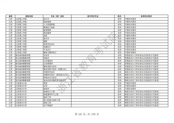 2024年浙江普通高校招生专业选考科目要求