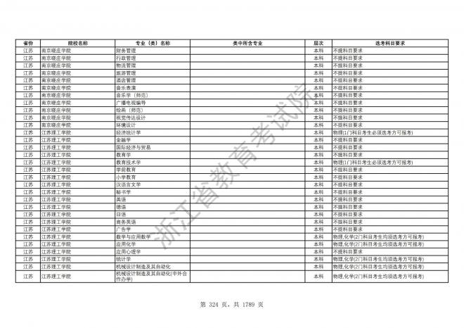 2024年浙江普通高校招生专业选考科目要求