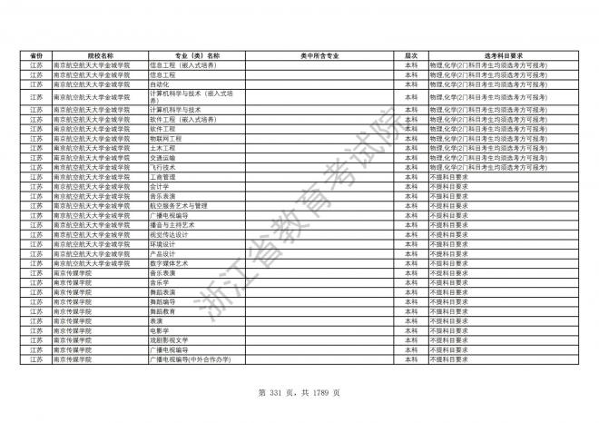 2024年浙江普通高校招生专业选考科目要求