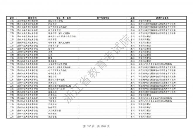 2024年浙江普通高校招生专业选考科目要求