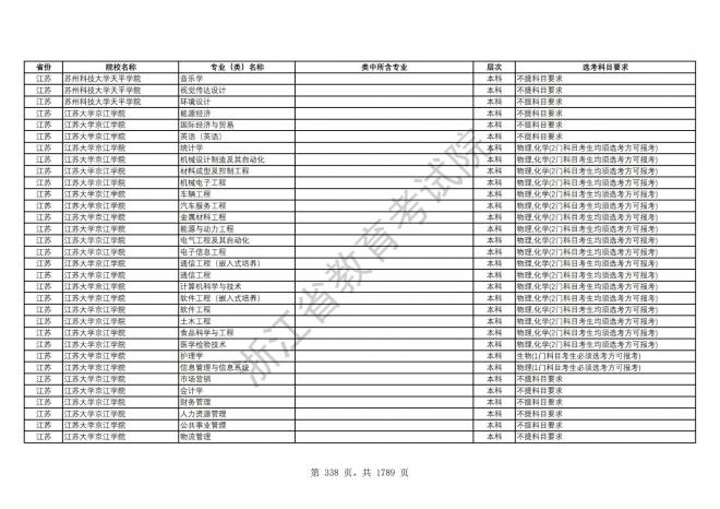 2024年浙江普通高校招生专业选考科目要求