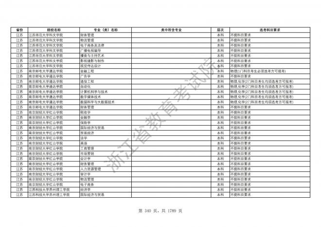 2024年浙江普通高校招生专业选考科目要求