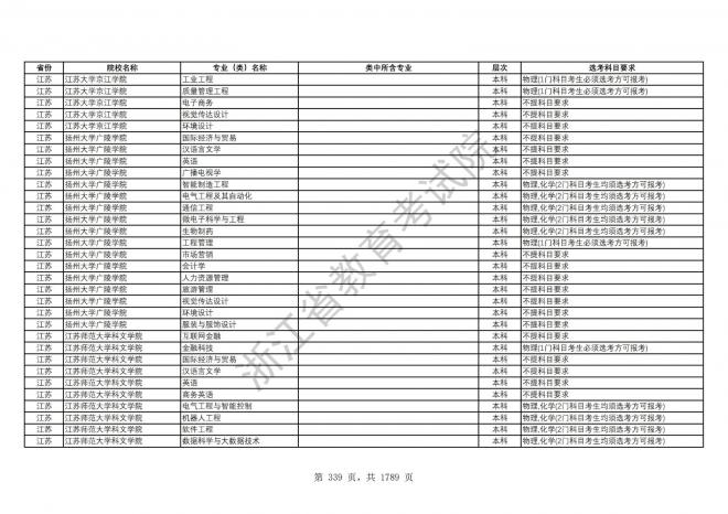 2024年浙江普通高校招生专业选考科目要求