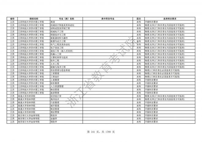 2024年浙江普通高校招生专业选考科目要求