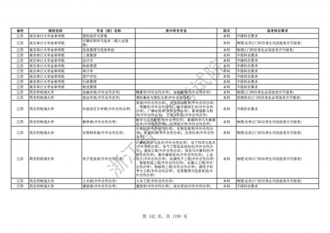 2024年浙江普通高校招生专业选考科目要求