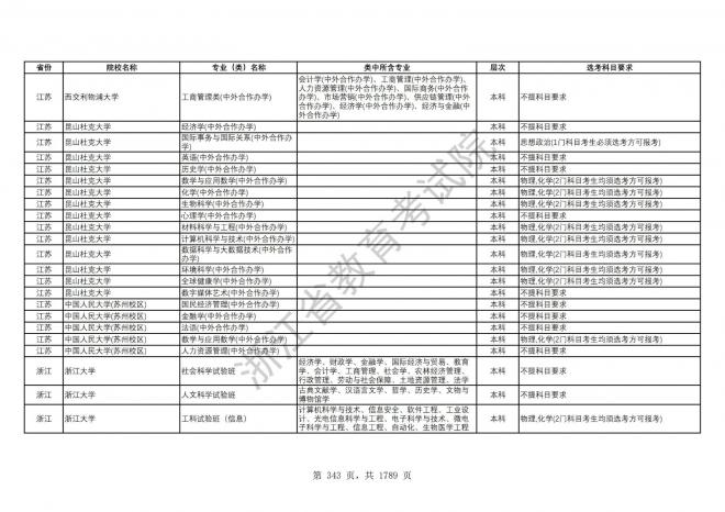 2024年浙江普通高校招生专业选考科目要求