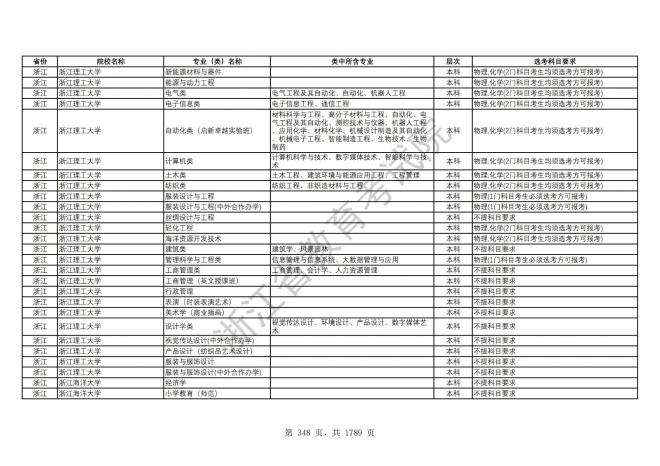 2024年浙江普通高校招生专业选考科目要求