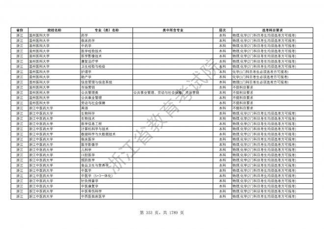 2024年浙江普通高校招生专业选考科目要求