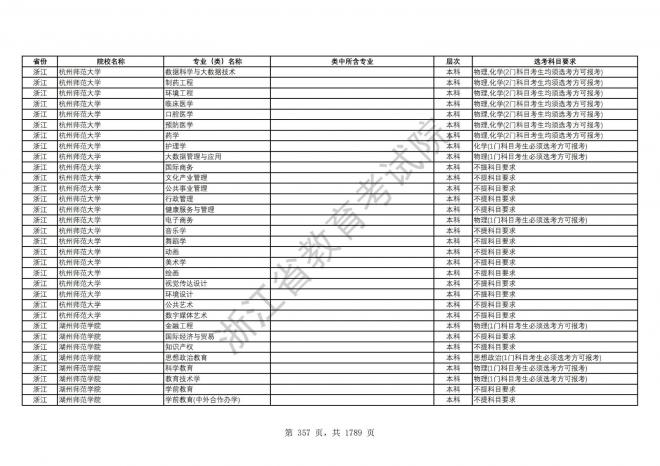 2024年浙江普通高校招生专业选考科目要求