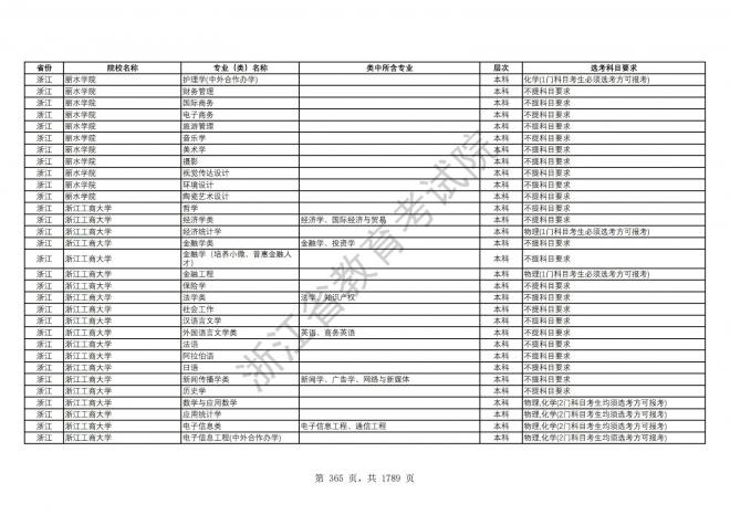 2024年浙江普通高校招生专业选考科目要求