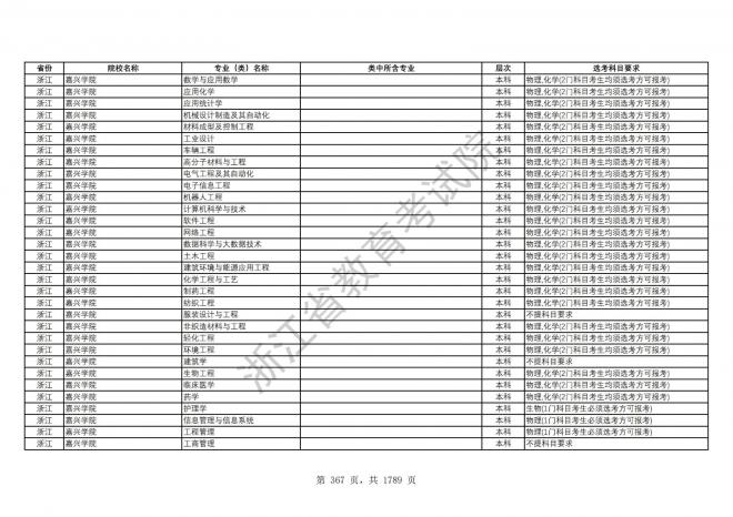 2024年浙江普通高校招生专业选考科目要求