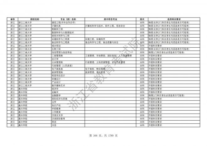 2024年浙江普通高校招生专业选考科目要求