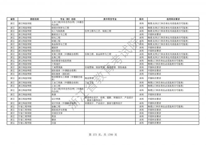 2024年浙江普通高校招生专业选考科目要求