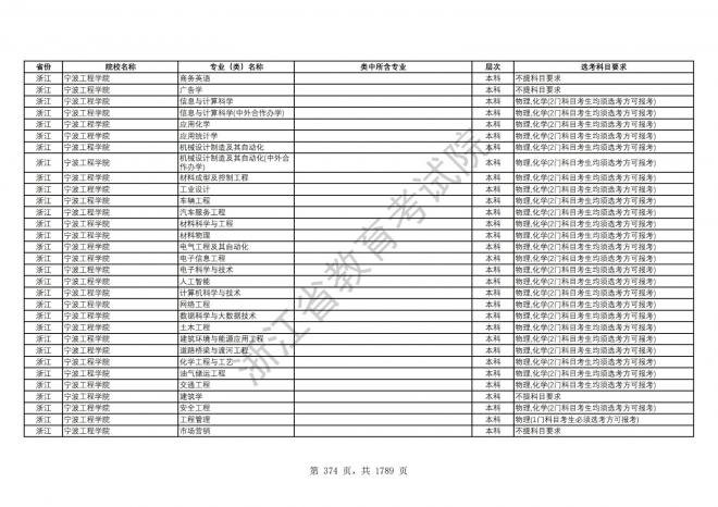 2024年浙江普通高校招生专业选考科目要求