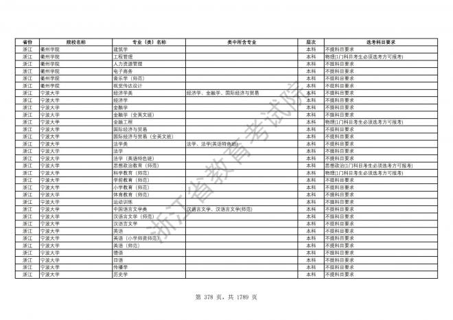 2024年浙江普通高校招生专业选考科目要求