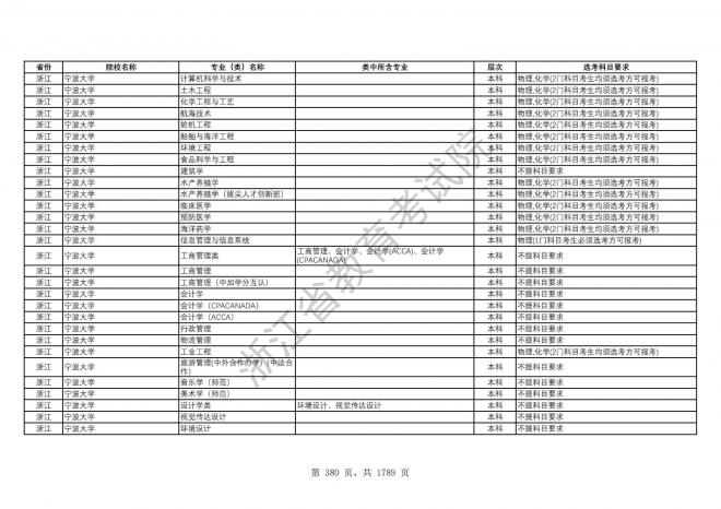 2024年浙江普通高校招生专业选考科目要求