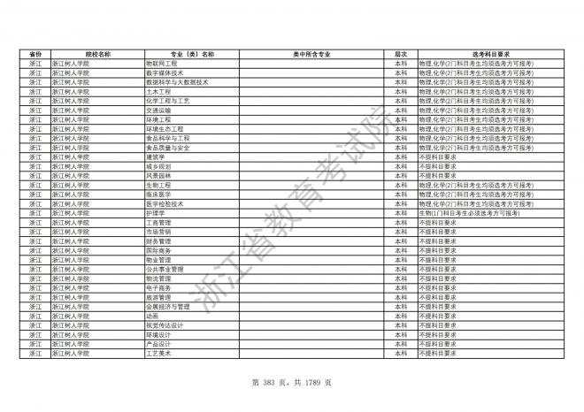 2024年浙江普通高校招生专业选考科目要求