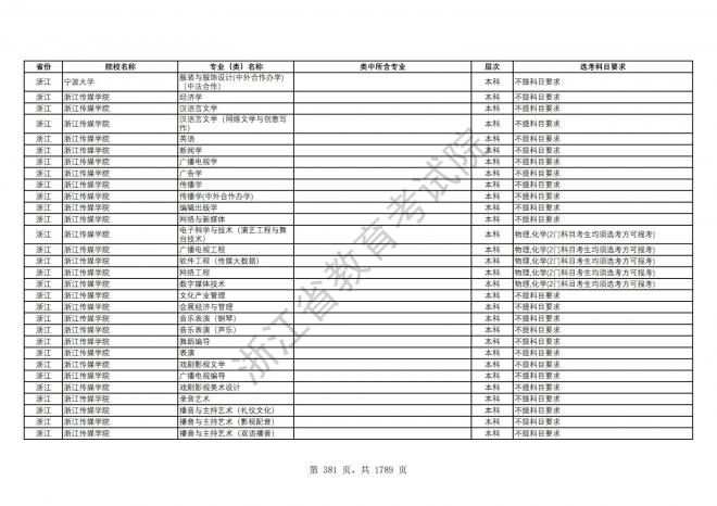 2024年浙江普通高校招生专业选考科目要求