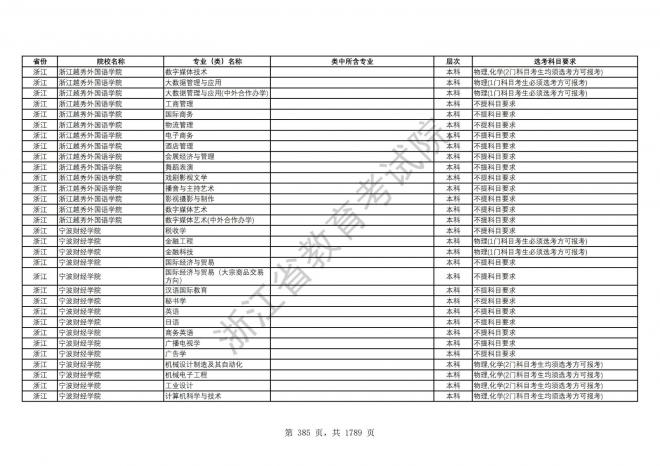 2024年浙江普通高校招生专业选考科目要求