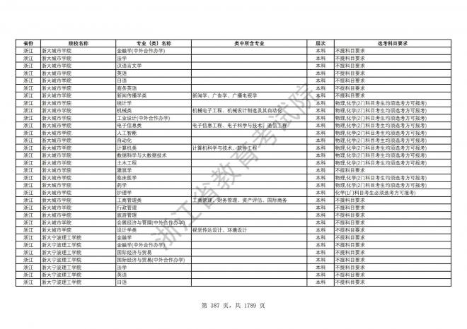 2024年浙江普通高校招生专业选考科目要求